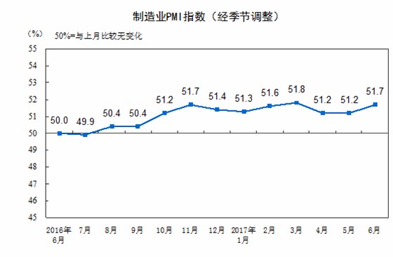 一年以來中國制造業(yè)PMI指數(shù)變化趨勢