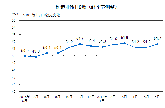 一年以來中國制造業(yè)PMI指數(shù)變化趨勢